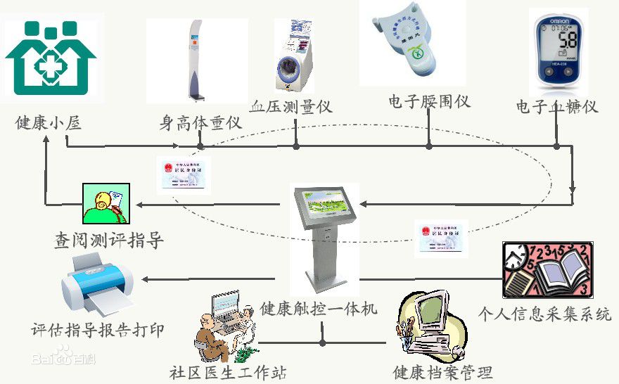 派勤助力無(wú)人醫(yī)療小屋，開啟新型醫(yī)療模式