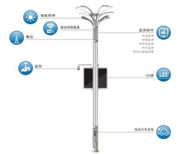 派勤工控嵌入式主機(jī)點(diǎn)亮智能路燈，撐起新型智慧城市