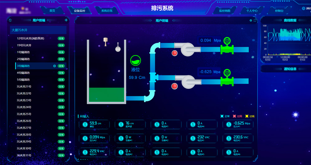 派勤Q-BOX-E7在污水站數據采集與監(jiān)控中的關鍵應用