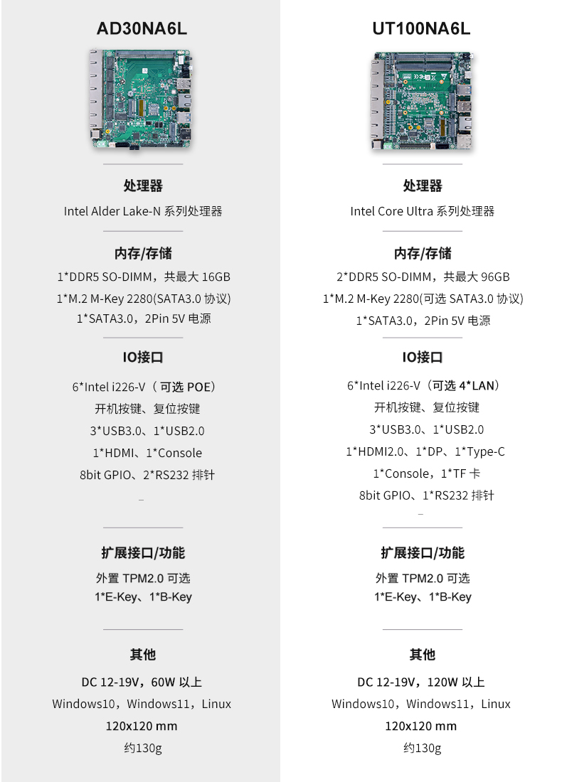 派勤電子新品分享|工業(yè)機(jī)器人控制器專用主板